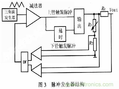 一步到位，半導體激光管LD的電源設計