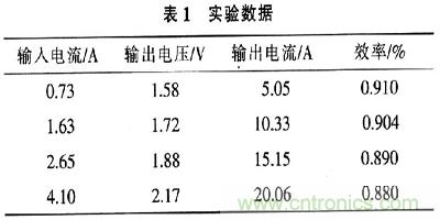 一步到位，半導體激光管LD的電源設計