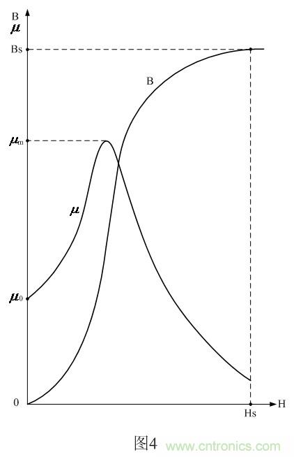 開(kāi)關(guān)變壓器的伏秒容量與測量