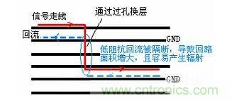  信號換層帶來(lái)的EMI問(wèn)題