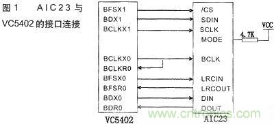 技術(shù)達人:音頻信號采集與AGC算法的DSP實(shí)現