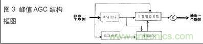 技術(shù)達人:音頻信號采集與AGC算法的DSP實(shí)現