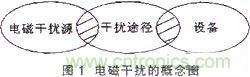 技術(shù)分享:基于DSP的數字圖像處理系統中的抗干擾設計