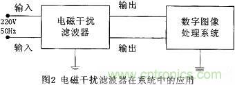 技術(shù)分享:基于DSP的數字圖像處理系統中的抗干擾設計
