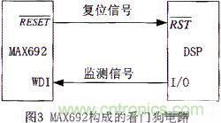 技術(shù)分享:基于DSP的數字圖像處理系統中的抗干擾設計