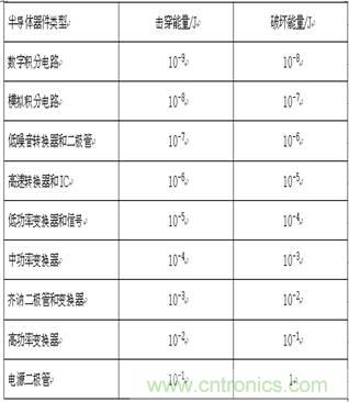 技術(shù)探討:客運專(zhuān)線(xiàn)信號雷電防護和電磁兼容初探
