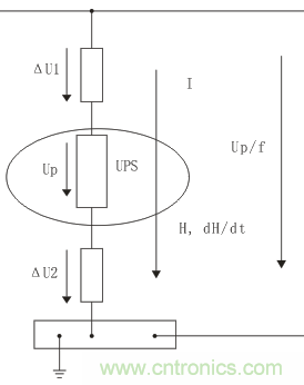 技術(shù)探討:客運專(zhuān)線(xiàn)信號雷電防護和電磁兼容初探
