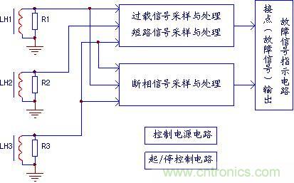 經(jīng)典的電動(dòng)機保護器電路分析實(shí)例
