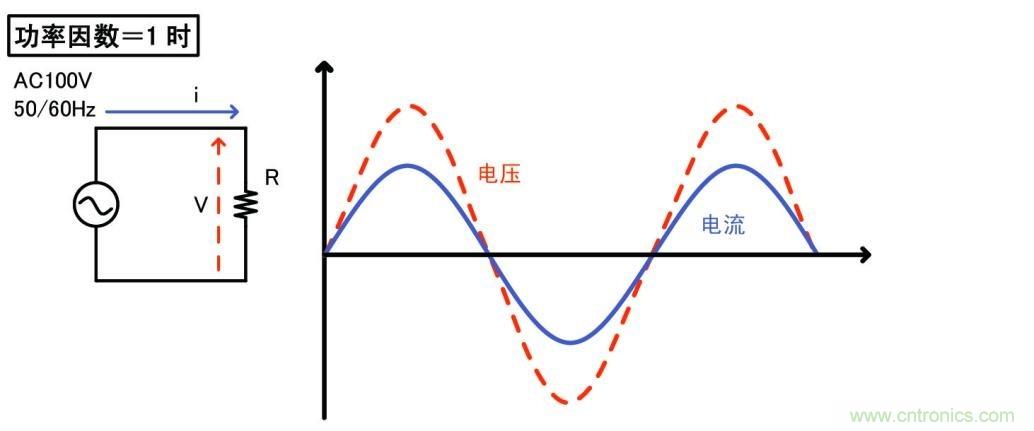 功率因數為1時(shí)的波形與電路例