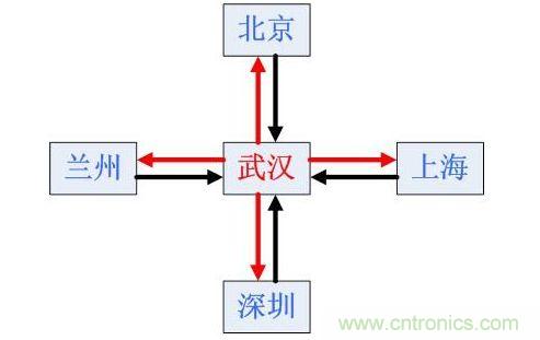 PCB布線(xiàn)