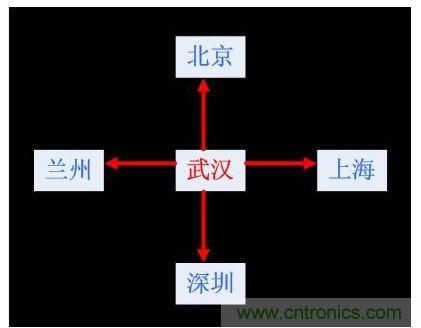 PCB布線(xiàn)
