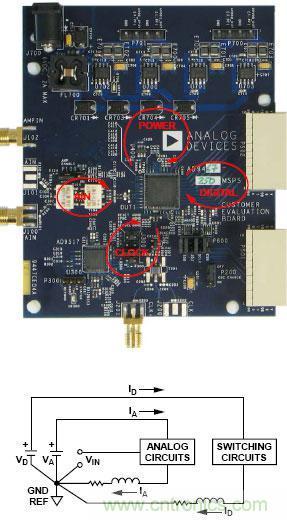 高速ADC設計中的PCB布局布線(xiàn)技巧