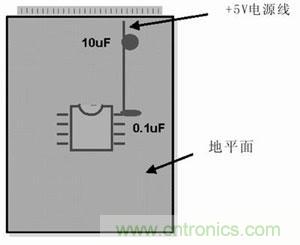 技術(shù)精華分享：PCB布線(xiàn)中模擬和數字布線(xiàn)的異同