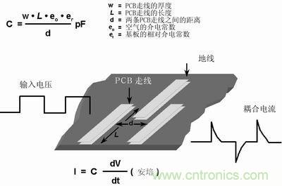技術(shù)精華分享：PCB布線(xiàn)中模擬和數字布線(xiàn)的異同