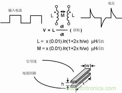技術(shù)精華分享：PCB布線(xiàn)中模擬和數字布線(xiàn)的異同