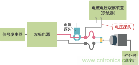 高電容率類(lèi)電容器(DC~1MHz區域)發(fā)熱特性測量系統