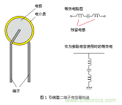 普通的引線(xiàn)型陶瓷電容器(二端子)結構