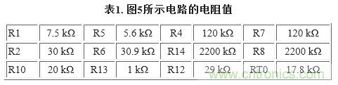 圖5. 重新配置反饋網(wǎng)絡(luò )，方便進(jìn)行模擬輸出調整