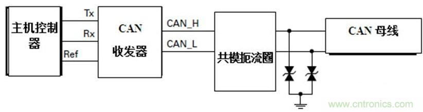  汽車(chē)級瞬態(tài)電壓抑制器，提供專(zhuān)業(yè)級保護