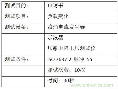 汽車(chē)級瞬態(tài)電壓抑制器，提供專(zhuān)業(yè)級保護