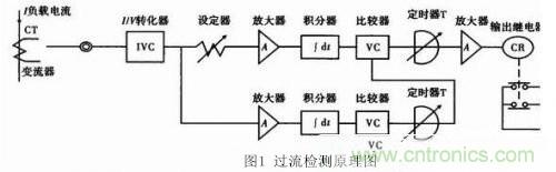 分享開(kāi)關(guān)電源的過(guò)流保護電路經(jīng)典設計方案