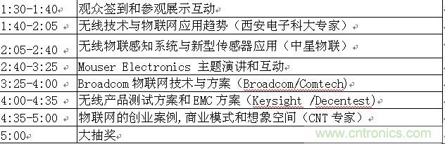 2014福創(chuàng )西部電子論壇