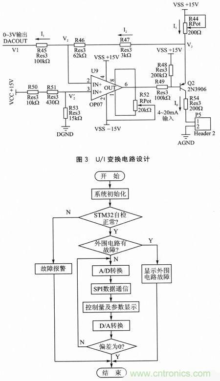 技術(shù)分享：基于DSP和STM32的電液伺服控制器設計