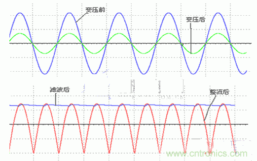 技術(shù)解析:直流穩壓電源的制作和管理