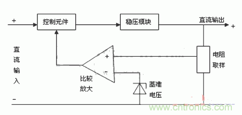 技術(shù)解析:直流穩壓電源的制作和管理