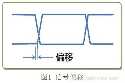 專(zhuān)家分享:在信號線(xiàn)中使用共模扼流圈的方法解析