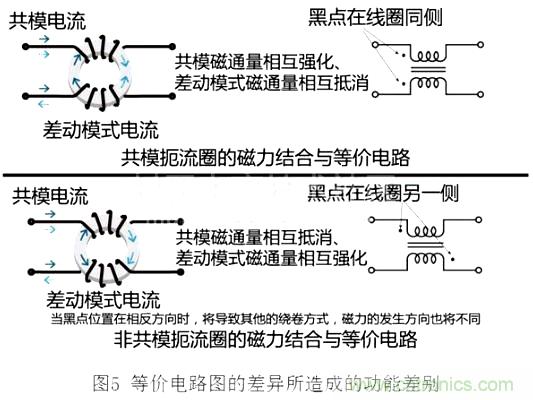 專(zhuān)家分享:在信號線(xiàn)中使用共模扼流圈的方法解析