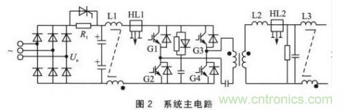 基于SPWM控制技術(shù)的全數字單相變頻器的設計