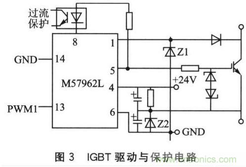基于SPWM控制技術(shù)的全數字單相變頻器的設計