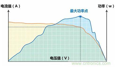 光伏逆變器特有功能測試，你了解多少？