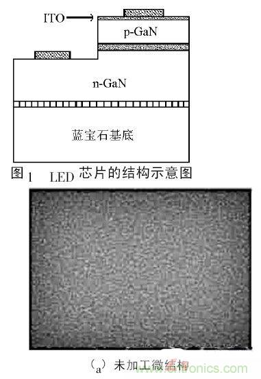 解析微納光學(xué)在LED芯片中的應用