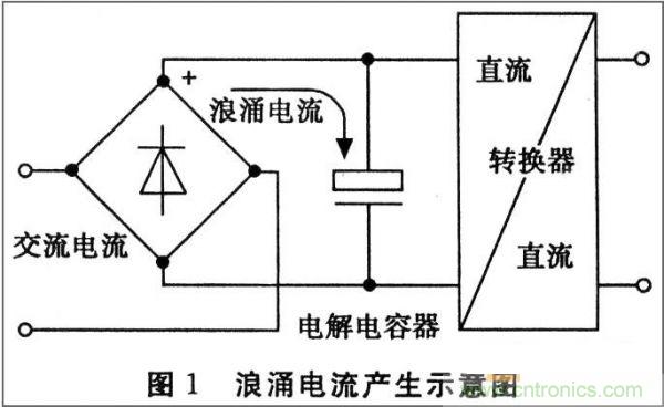 抑制開(kāi)關(guān)電源浪涌，且看軟啟動(dòng)電路顯神通！