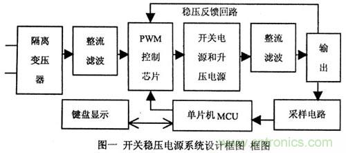 讓穩壓電源更“穩”的獨門(mén)絕技
