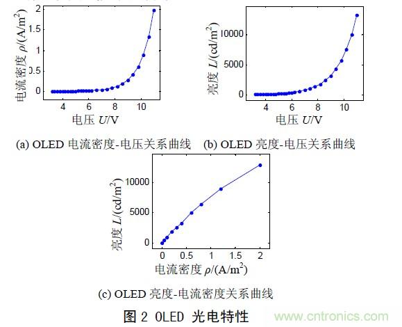 工程師解析:OLED的無(wú)源驅動(dòng)技術(shù)