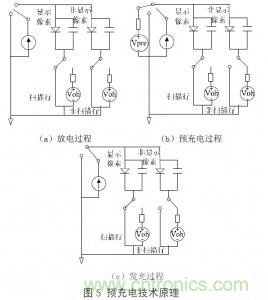 工程師解析:OLED的無(wú)源驅動(dòng)技術(shù)