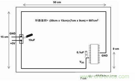 在此電路板上，使用不同的路線(xiàn)來(lái)布電源線(xiàn)和地線(xiàn)，由于這種不恰當的配合，電路板的電子元器件和線(xiàn)路受電磁干擾的可能性比較大
