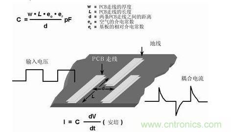 在PCB上布兩條靠近的走線(xiàn)，很容易形成寄生電容。由于這種電容的存在，在一條走線(xiàn)上的快速電壓變化，可在另一條走線(xiàn)上產(chǎn)生電流信號