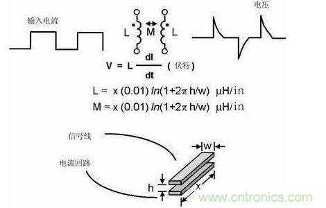如果不注意走線(xiàn)的放置，PCB中的走線(xiàn)可能產(chǎn)生線(xiàn)路感抗和互感。這種寄生電感對于包含數字開(kāi)關(guān)電路的電路運行是非常有害的