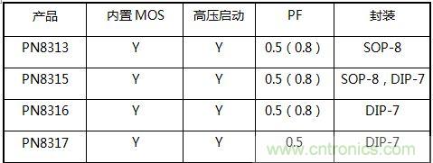 典型案例:非隔離5-40W的LED恒流驅動(dòng)的設計