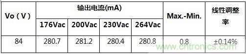 典型案例:非隔離5-40W的LED恒流驅動(dòng)的設計