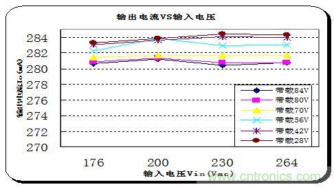 典型案例:非隔離5-40W的LED恒流驅動(dòng)的設計