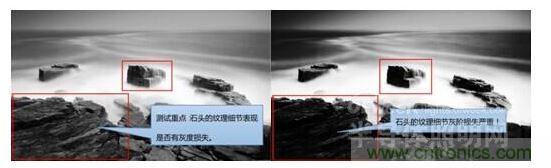對比度會(huì )直接影響到LED顯示屏的灰度表現