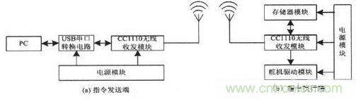 水中機器人的崛起:仿生機器魚(yú)的系統設計