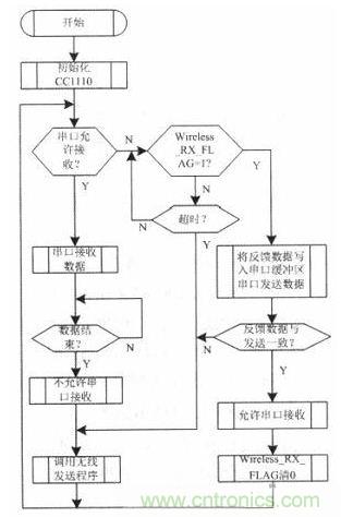 水中機器人的崛起:仿生機器魚(yú)的系統設計