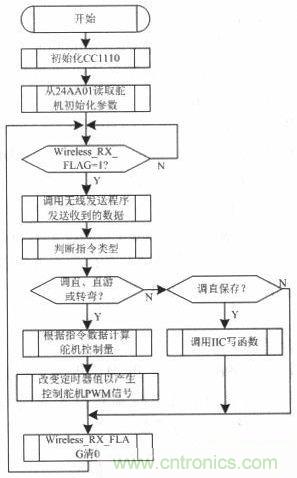 水中機器人的崛起:仿生機器魚(yú)的系統設計