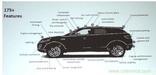 今日的Jag Land Rover 汽車(chē)搭載了超過(guò)175種智能功能